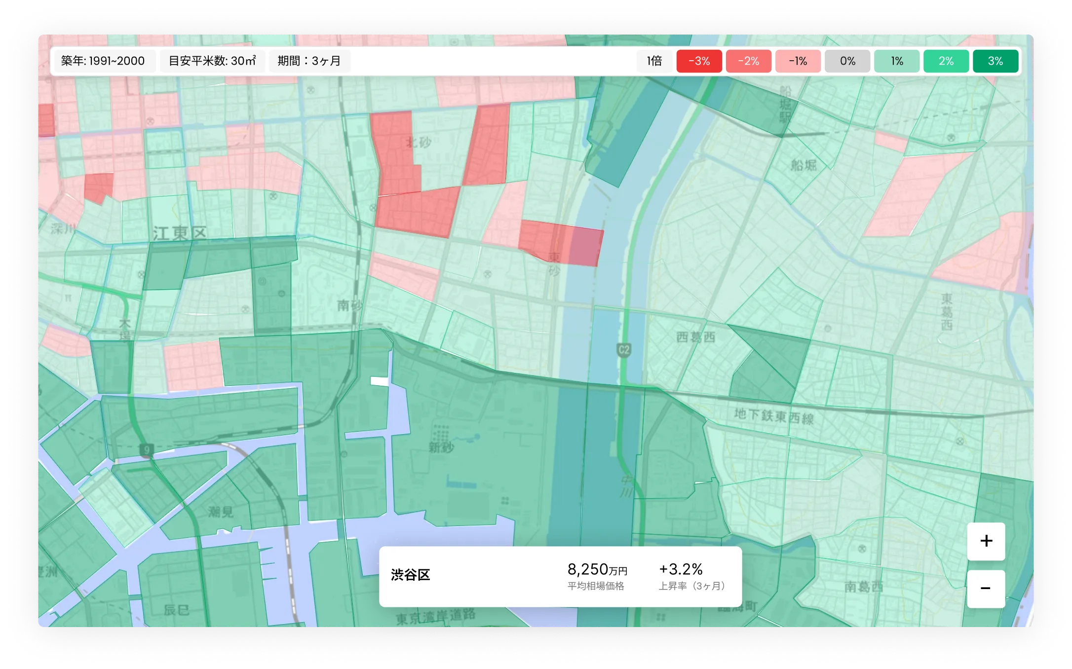 heatmap